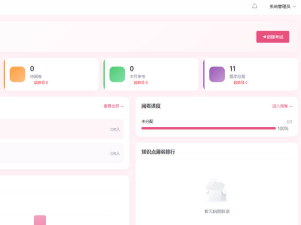 长沙考试系统源码 在线题库考试H5答题阅卷成绩分析